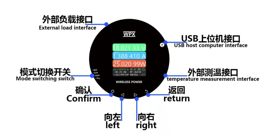 WPX 仪表盘显示电压、电流、功率和协议状态